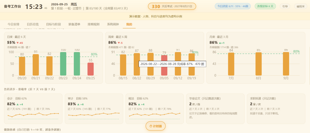 备考工作台 · 我的进度